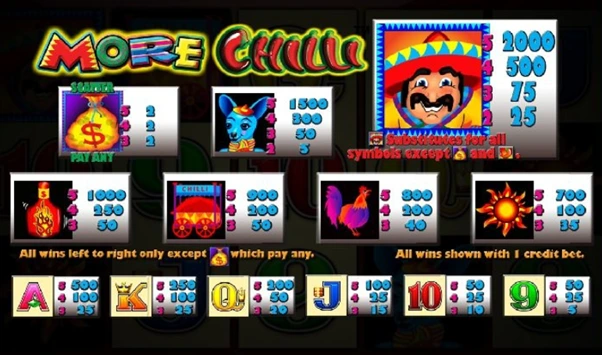 more chilli pokie symbols more chilli pokie symbols
